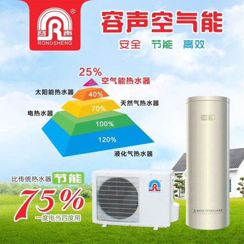 容声空气能品质保证,打造绿色环保生活,引领科技新潮流_容声空气能品质保证