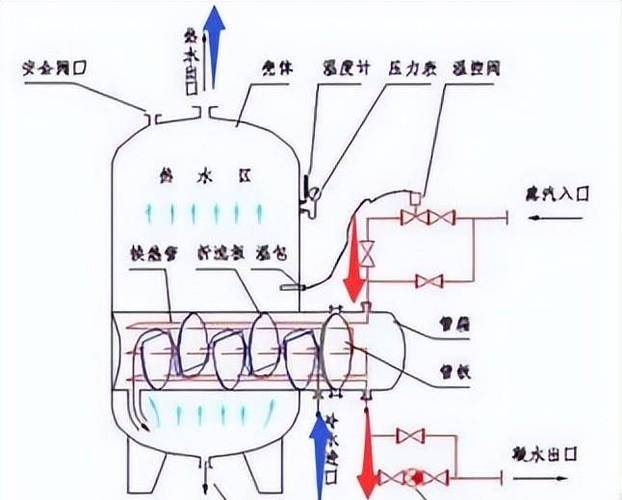 容积式换热器在空气能领域的应用与发展_容积式换热器空气能