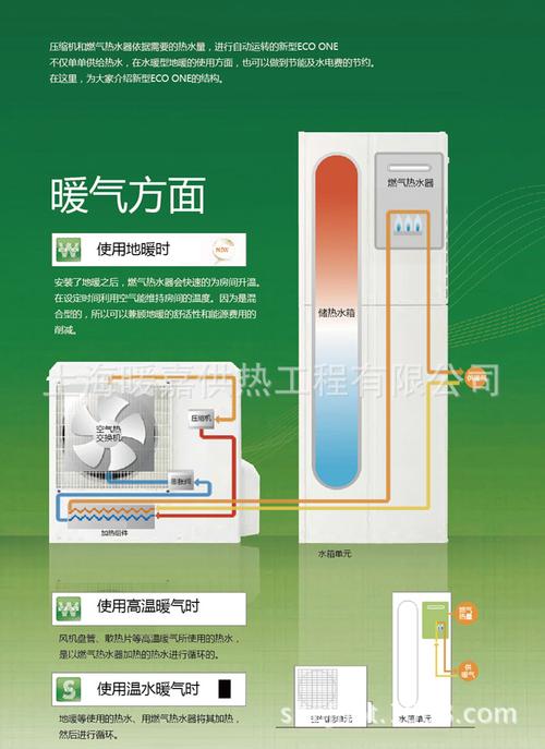 尧都区空气能工程,绿色节能的领跑者_尧都区空气能工程机
