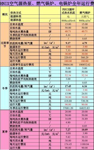 山东地区空气能费用分析,节能环保新选择_山东用空气能费用