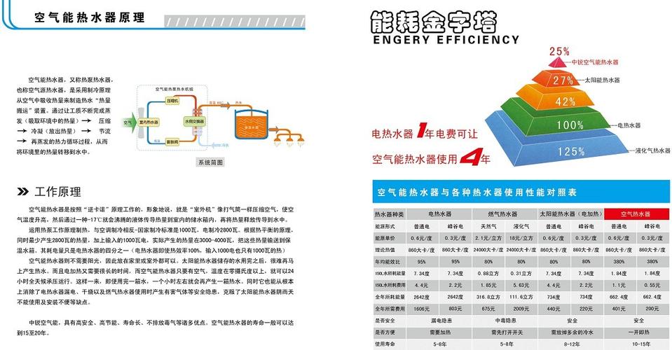 山西中锐空气能热泵,绿色能源创新引领者_山西中锐空气能热泵
