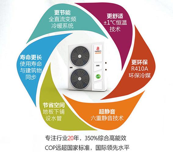 广东小型空气能市场分析,价格咨询与趋势展望_广东小型空气能价格咨询