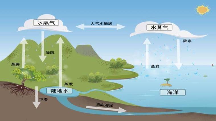 循环水系统中的空气,不可忽视的存在及其影响_循环水包含空气能吗