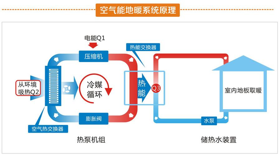 德能空气能报E6,介绍高效节能的未来家居解决方法_德能空气能报E6