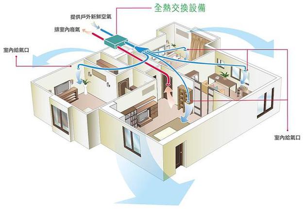 承德空气能新风系统,绿色环保,健康生活新选择_承德空气能新风系统
