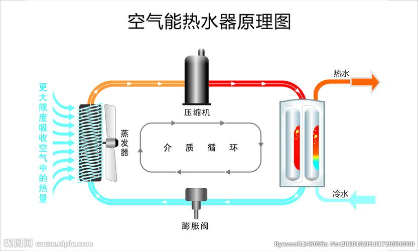 探索空气能,从设计图纸到绿色能源的华丽蜕变_空气能设计制造图纸