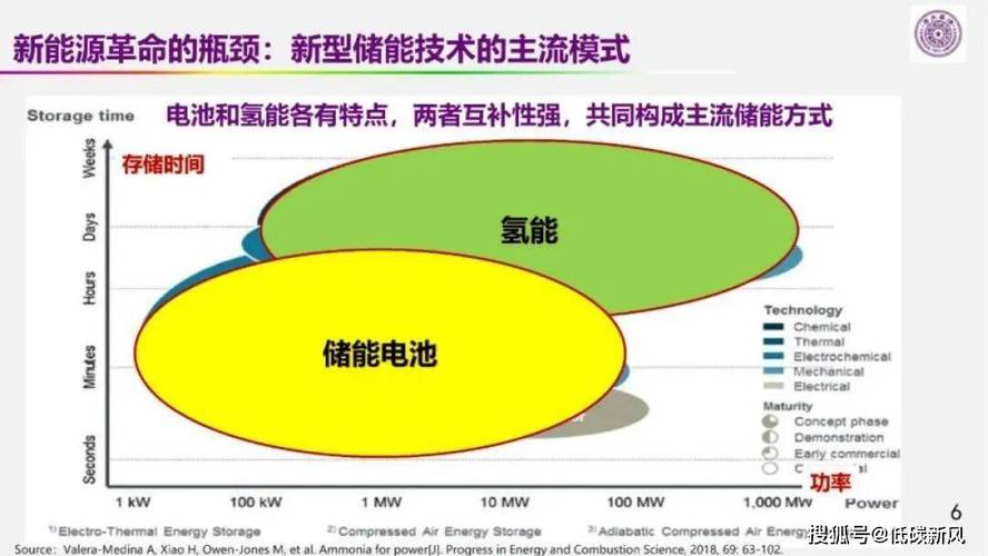 探索空气能技术的绿色未来_介绍高效节能的新能源革命_空气能的视频教程