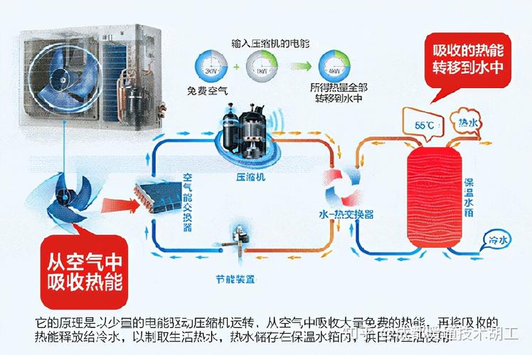 探索空气能蒸发器电机,高效节能的未来能源伴侣_空气能蒸发器电机