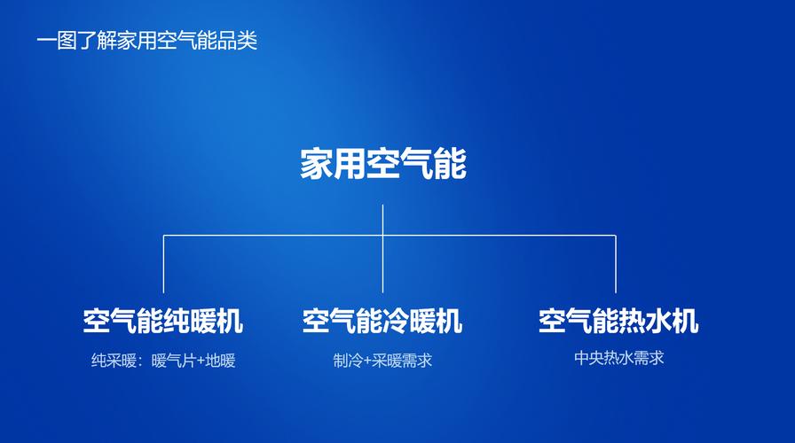 探索能源革新,空气能和空化能谁主沉浮_空气能和空化能哪个好