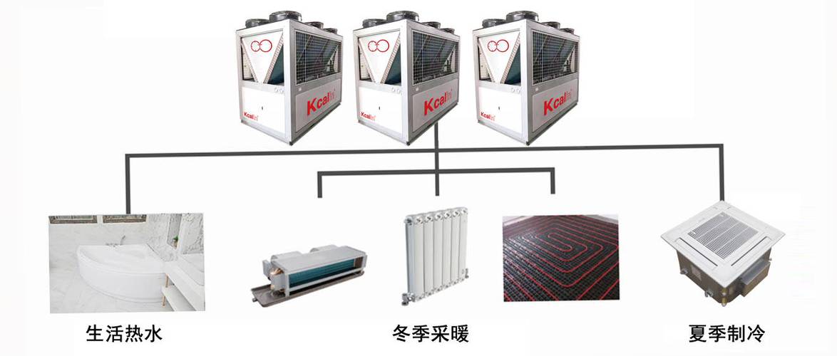 摩根空气能热泵,楼房安装新选择,节能环保新典范_摩根空气能热泵楼房能安装吗